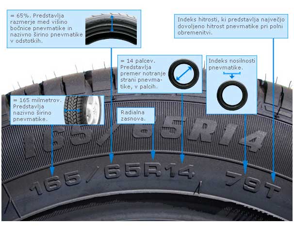 Oznake na pnevmatikah (vir: gumaguma.si)